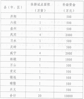 贵州13县(市、区)将试点耕地休耕 总共补助资金1亿元