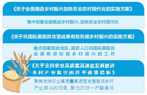 山西:巩固拓展脱贫攻坚成果 全面推进乡村振兴