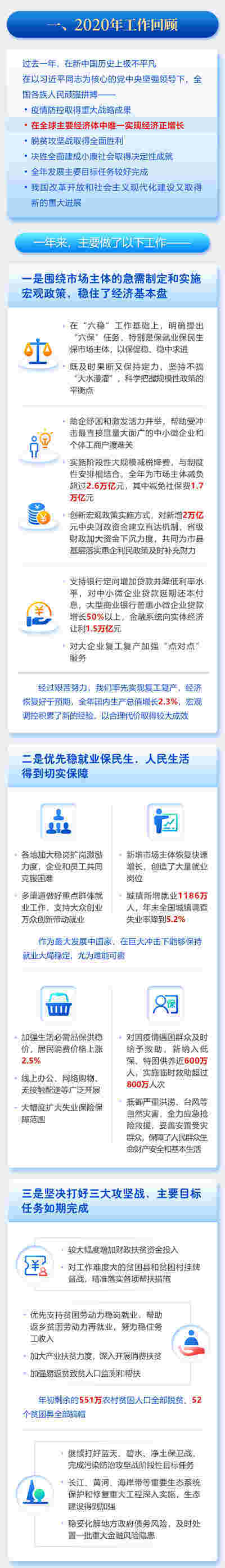 一图读懂2021年《政府工作报告》