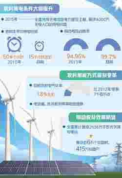 四个角度“精准发力” 能源扶贫释放多重红利