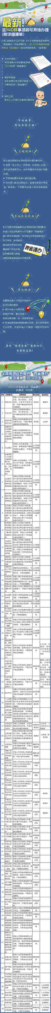 国务院定了!这140件事要异地能办(附详细清单、办理方法)