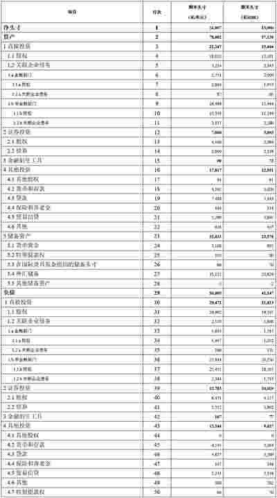 国家外汇局公布2020年6月末我国国际投资头寸表