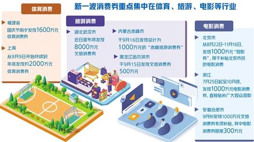 消费券返场,如何激发市场活力