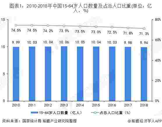 2019年中国智能制造行业发展驱动因素分析