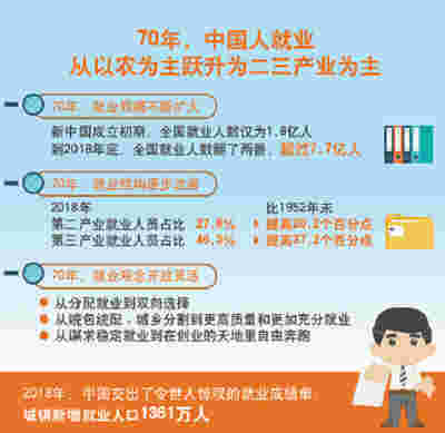 就业稳 推动中国经济实现高质量发展