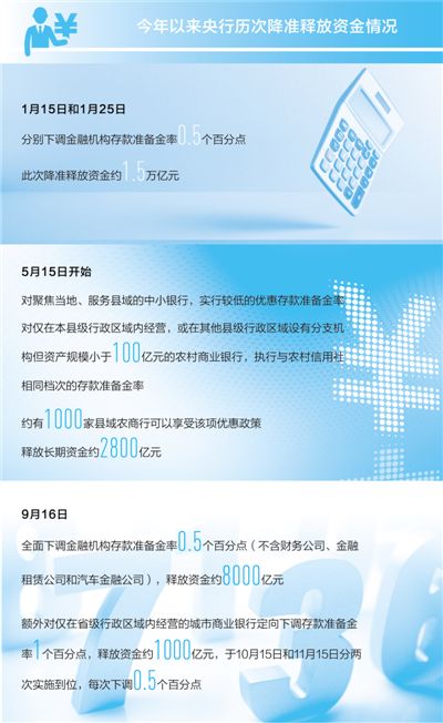 当前货币政策取向怎么看?