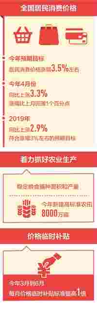 代表委员热议CPI预期目标:有能力有信心保持物价稳定