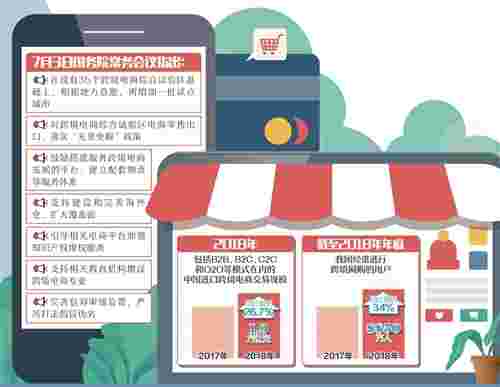 利好政策再出,试点城市要扩围——跨境电商频添新动力