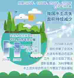 全国水土流失面积减少21.23万平方公里