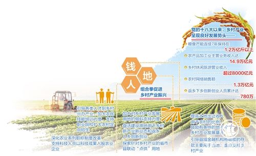 乡村产业要姓“农”、立农、兴农