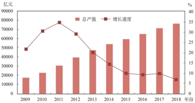 我国林业产业增速放缓 结构更趋合理