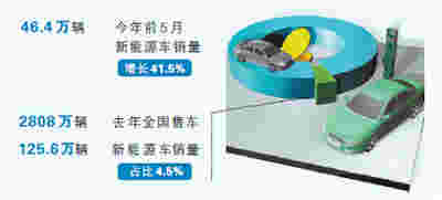 汽车、家电、电子产品迎来新的商机