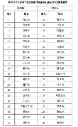 生态环境部公布4月和1-4月全国空气质量状况