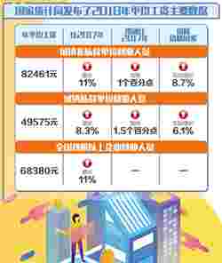 国民经济运行稳中有进 平均工资普涨