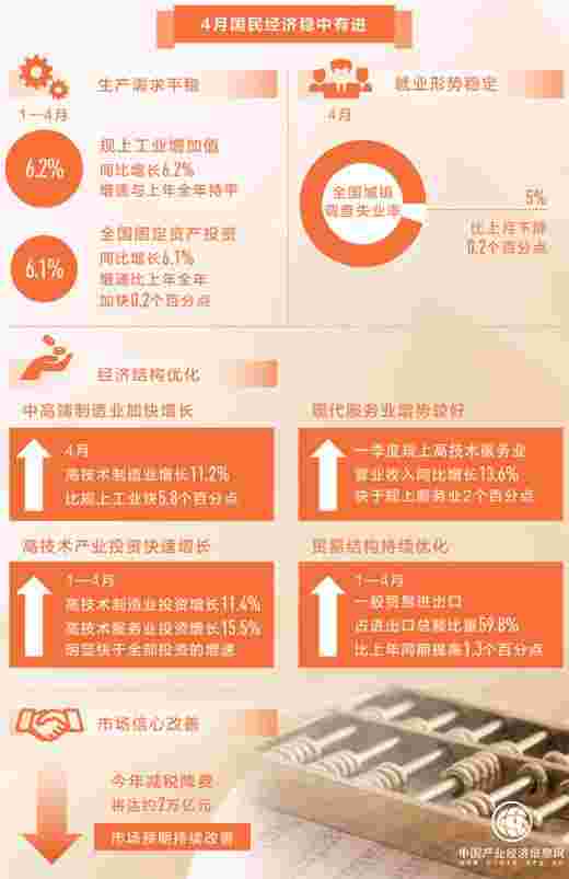 中国经济长期向好 基本面更稳固