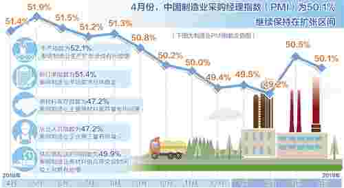 宏观经济运行企稳向好态势未改