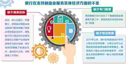 制造业贷款金额不断萎缩 金融业脱虚向实需下大功夫