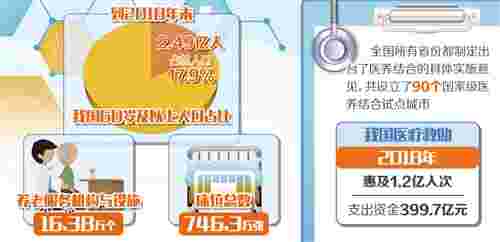 破解“堵点”“痛点” 提升老年人幸福感