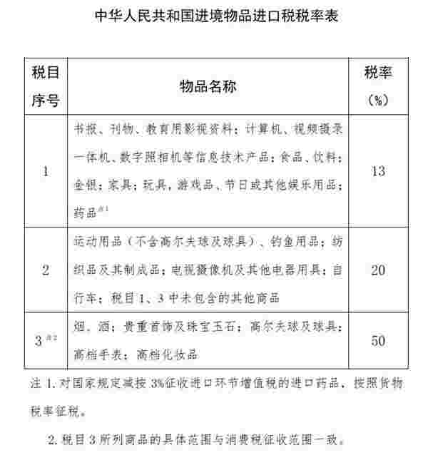 行邮税下调 官方解读将这样影响你的生活