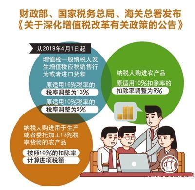 增值税改革全年减税预计超万亿元