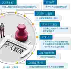 新版个人征信报告将上线 拖欠水费也可能影响信用