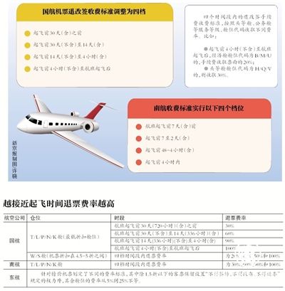 多家航空公司特价票将可退票或者改签