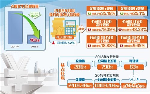 支持民营企业直接融资将更给力