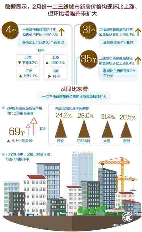 稳,依然是今年楼市主基调