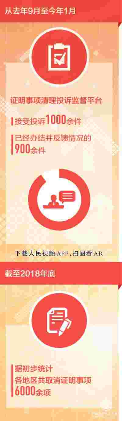 代表委员热议简政放权 “放管服”改革提升获得感