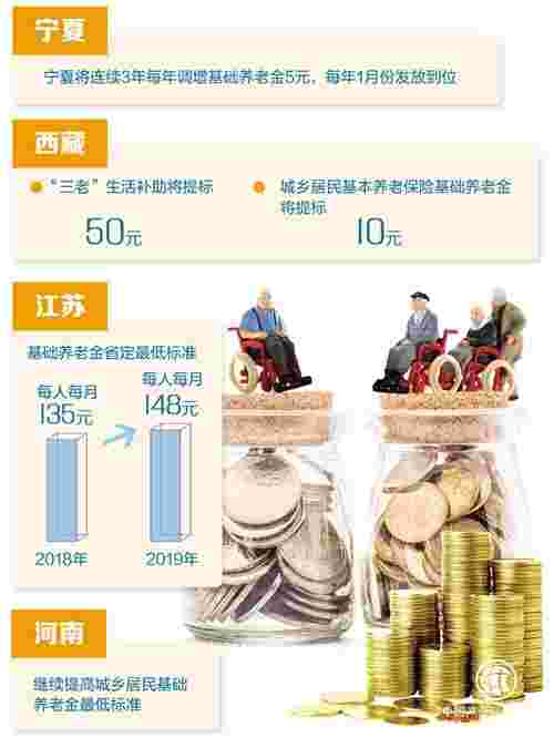 多地启动城乡居民基础养老金动态调整机制