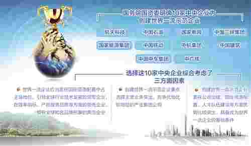 10家央企被明确为示范企业 创建“世界一流”央企怎么干