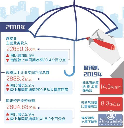 煤炭阶段性供求失衡或将困扰产业发展