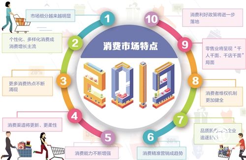 细分消费市场 提升消费体验
