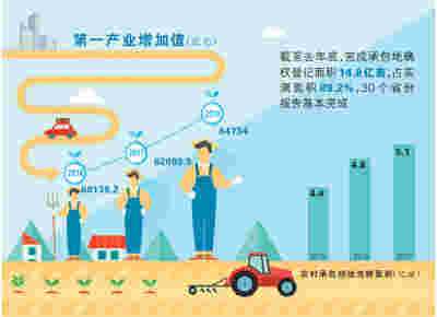土地经营权入股发展农业产业化经营 小农户按股分红增收入
