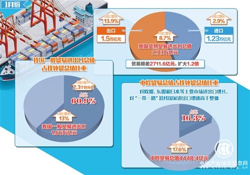 外贸回稳向好 结构趋于优化
