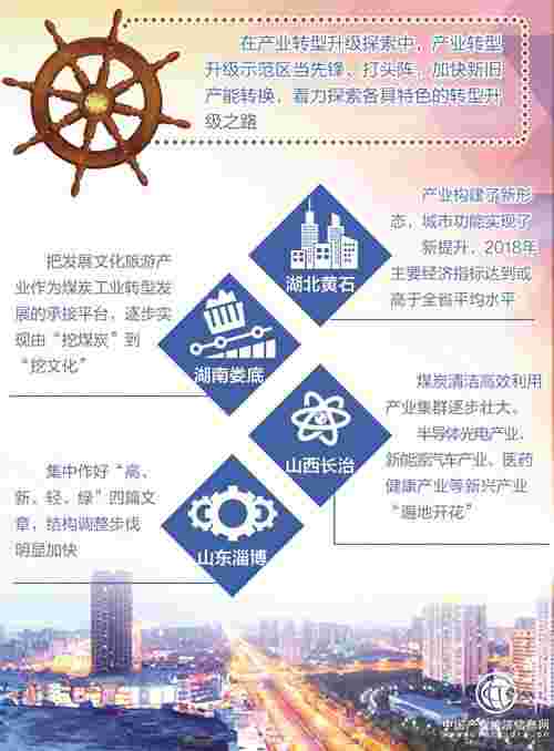 首批产业转型升级示范区“金、新、绿”含量齐升