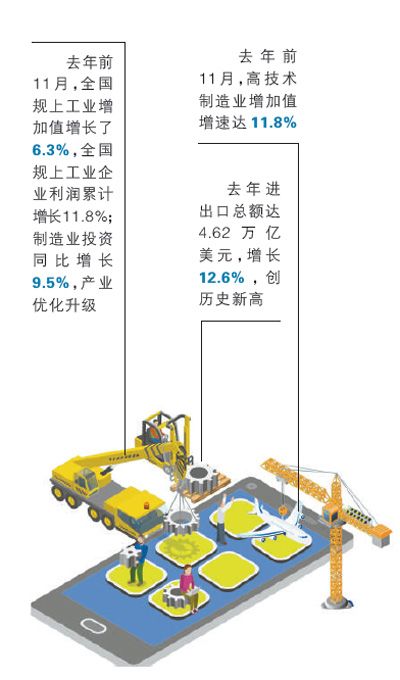 六项实招促制造业高质量发展 推进强基础、调结构、促融合