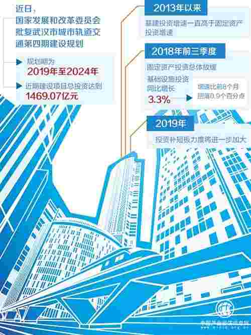 重大项目陆续落地 基建成为稳投资关键力量