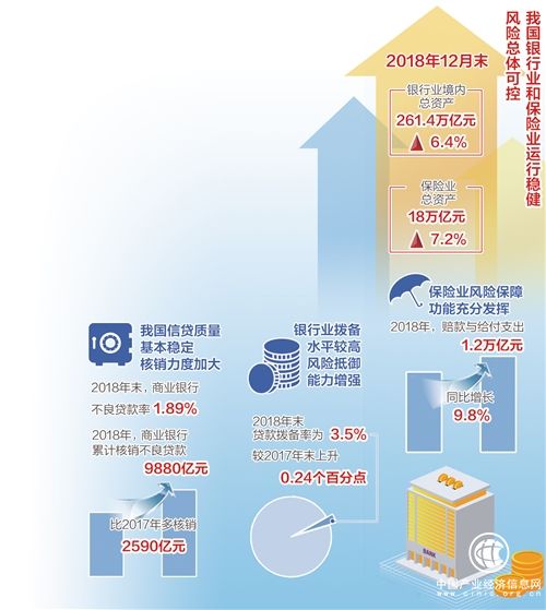截至2018年末银行业境内总资产超260万亿元