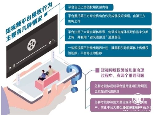 短视频行业繁荣背后频发侵权乱象 版权保护不容忽视