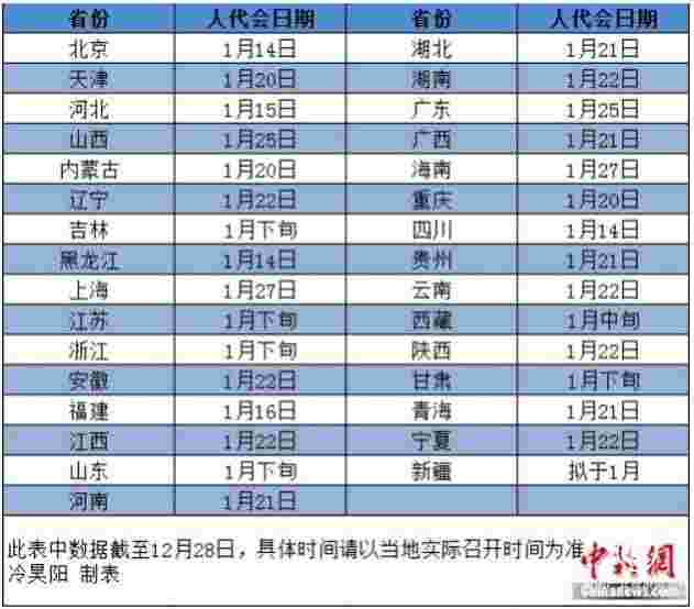 2019年省级两会时间表出炉 多地强调严肃会风会纪