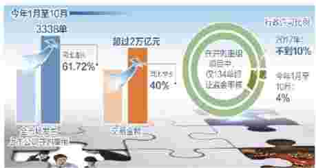 资本市场改革开放红利逐步释放