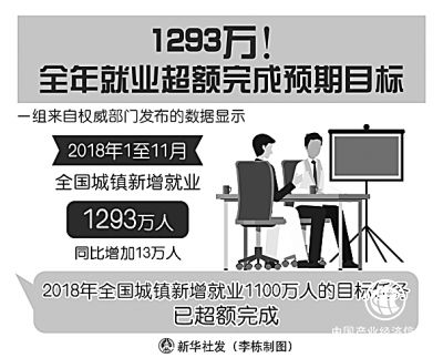 关键之年:三个关键词看中国经济大方向