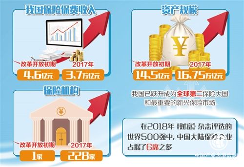 保险业要在公司治理上下功夫