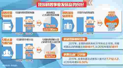 2017年度全国科普统计数据发布