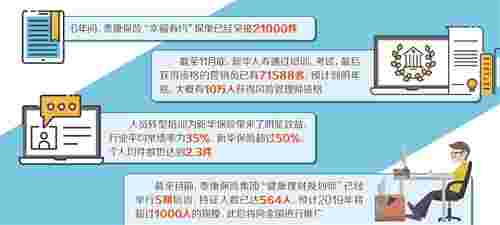产品升级整合保障 保险业结构调整进入更广更深层次