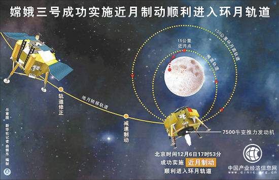 实施近月制动 完成“太空刹车”嫦娥四号进入环月轨道