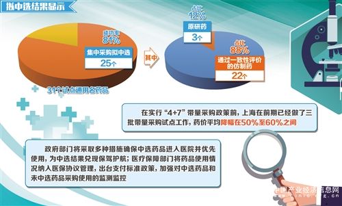集中采购试点工作进入实施阶段——消除药品购销灰色空间
