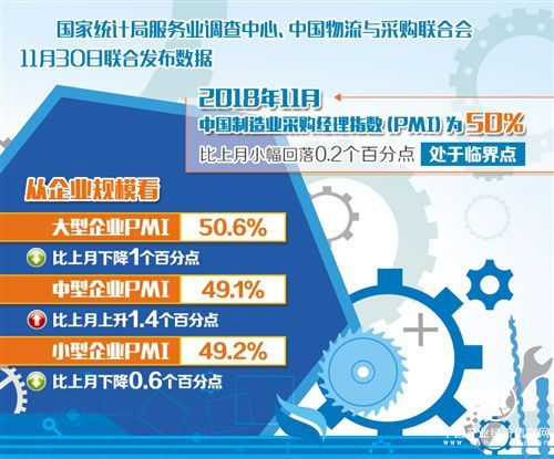 国内需求有较强支撑 制造业具备回稳基础