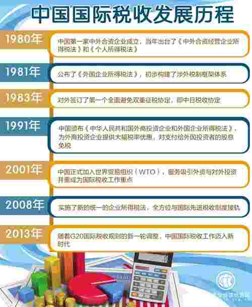 我国国际税收合作广度和深度不断拓展